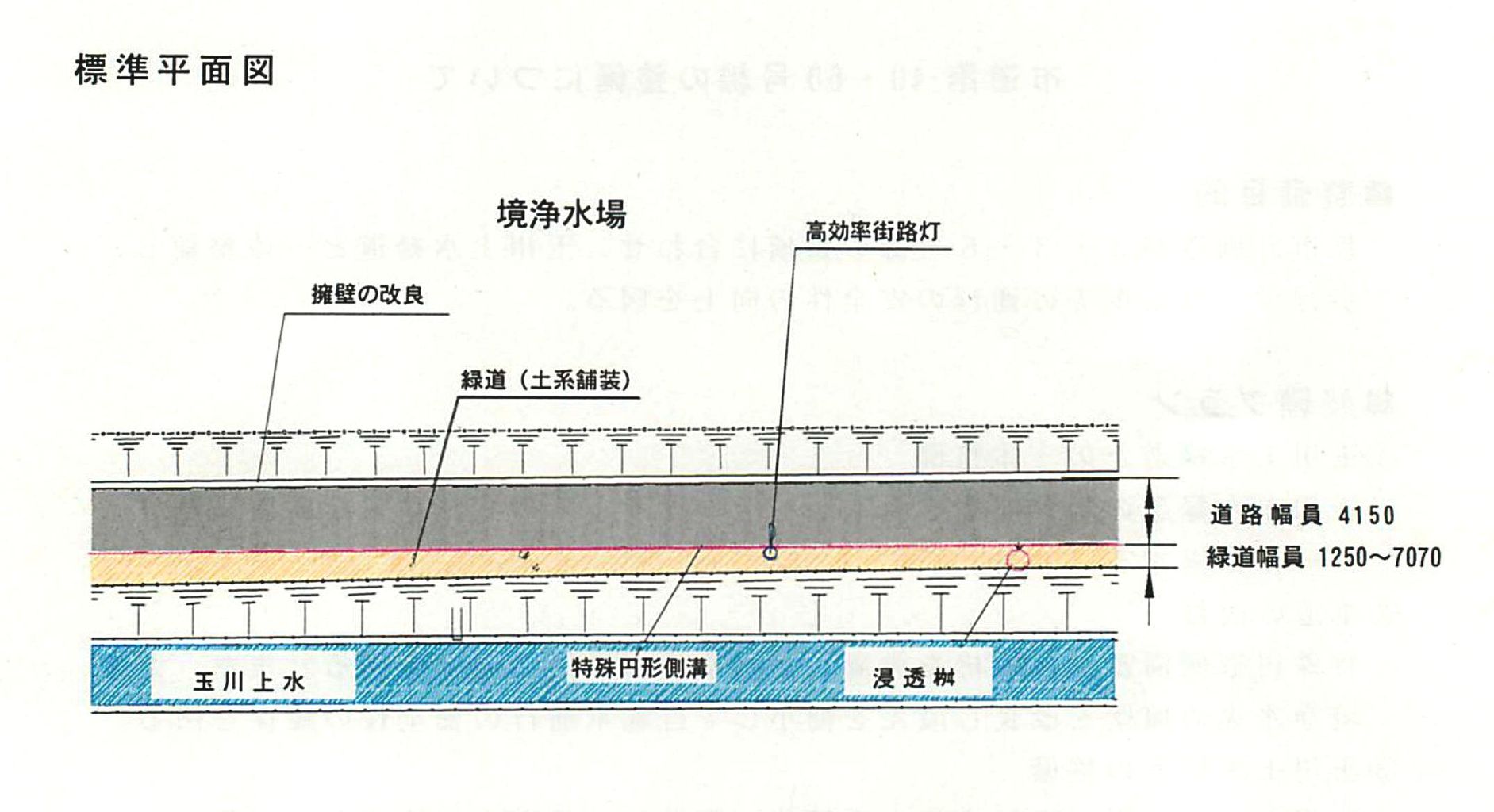 境浄水場南側、玉川上水緑道 ...