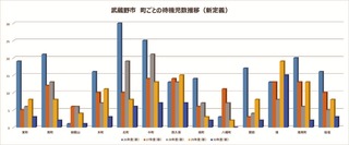 新定義