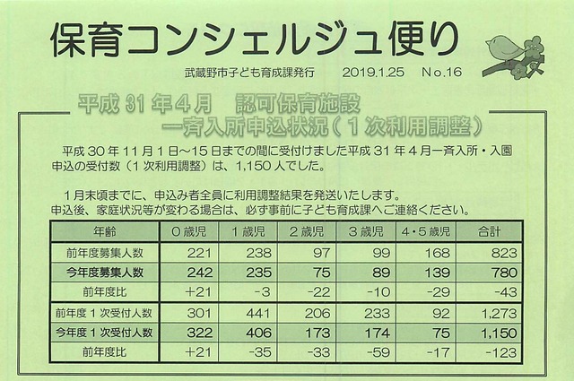 2019年01月30日保育コンシェルジュ便り_ページ_1