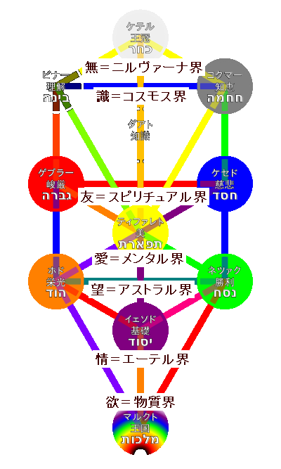 生命の樹
