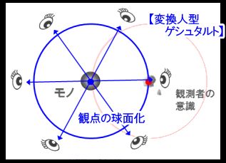 変換人型ゲシュタルト