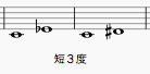短3度(譜面)