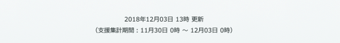 TINAMI 12/3