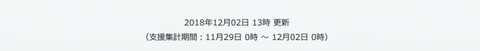 TINAMI 12/2