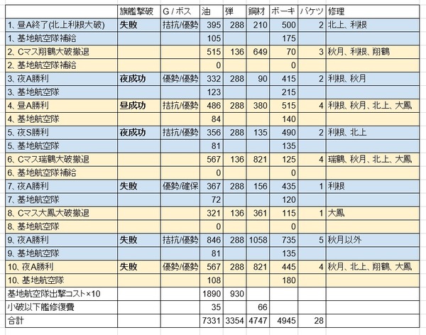 3回目
