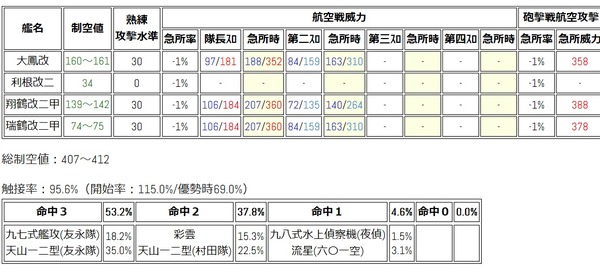 3回目