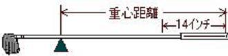 ゴルフクラブバランス