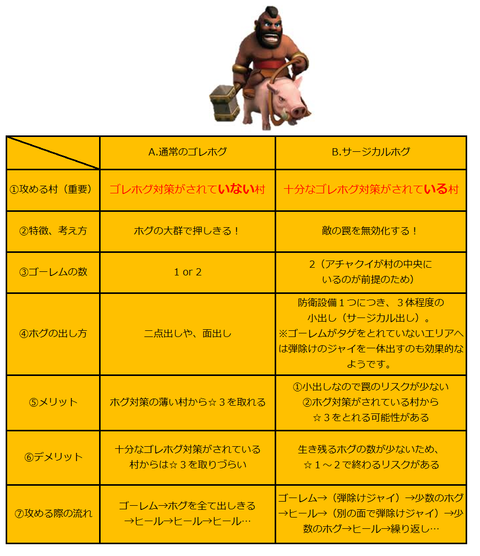 サジカル表