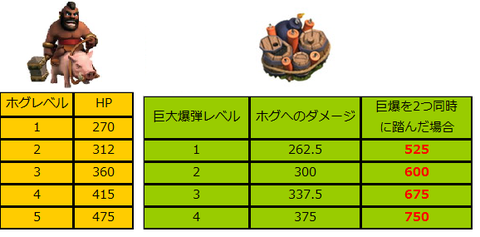 hog巨爆