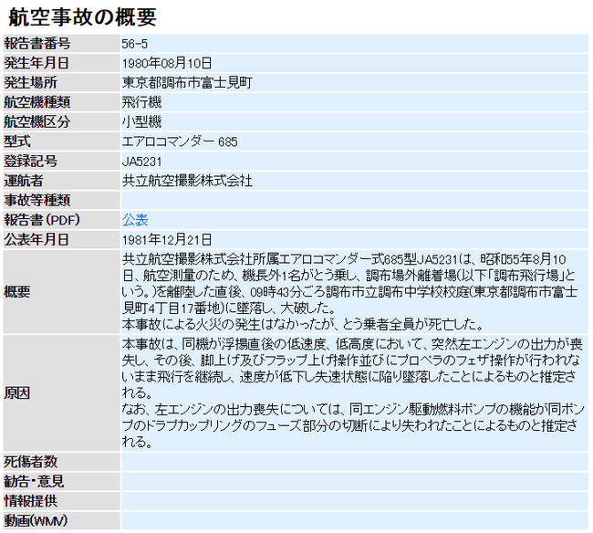 航空事故/航空重大インシデントの概要