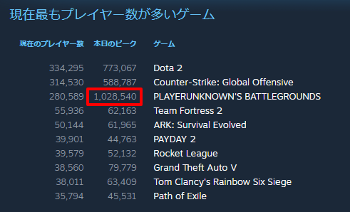 Steam  Game and Player Statistics