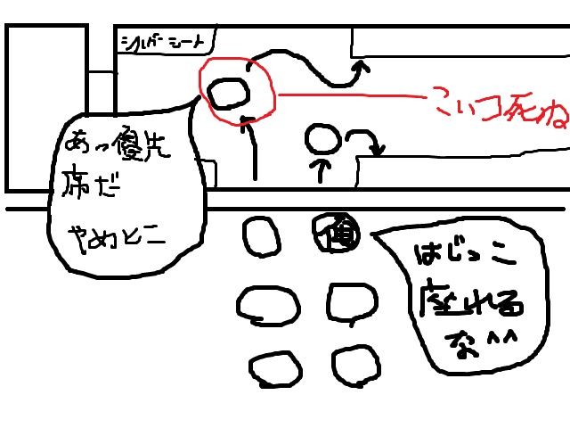 通勤電車の始発駅の席取り競争にいるこいつw