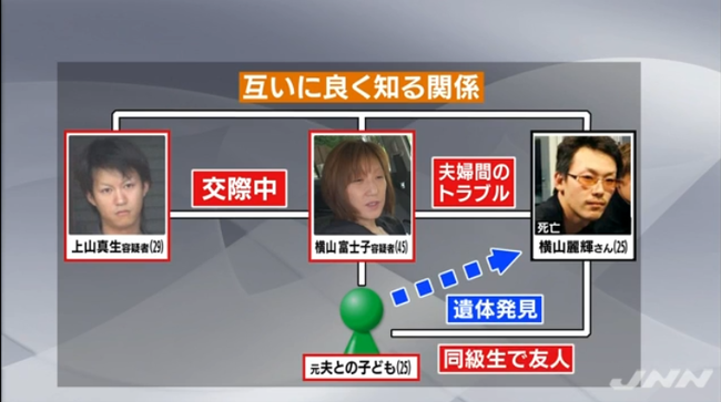夫の遺体遺棄容疑で20歳年上の妻と交際相手逮捕、事件の構図は?