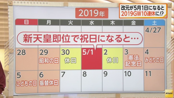 改元が5月1日になると、2019年GW10連休に