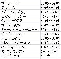 今日保存した画像を転載したり雑談したりするスレ97 [転載禁止]©bbspink.com	xvideo>1本 YouTube動画>9本 ニコニコ動画>2本 ->画像>1081枚 
