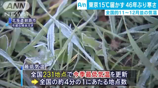東京は46年ぶりの寒さに