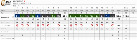 gnp_score_card