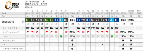 score_card (1)