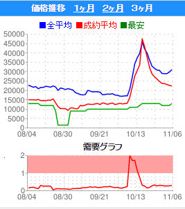 rgagae