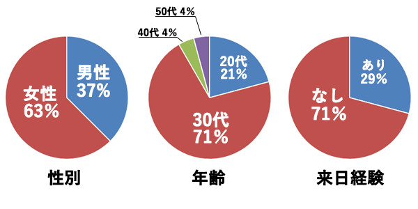 円グラフ2.jpg
