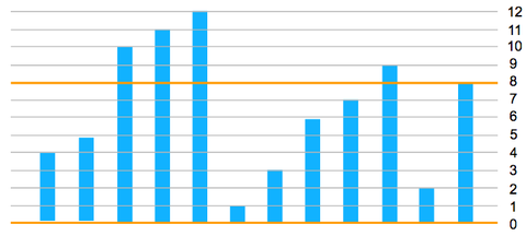 graph02