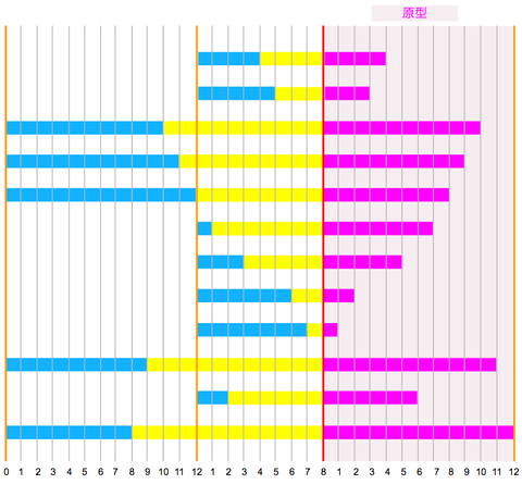 graph07