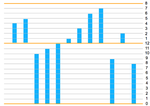 graph03