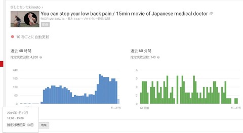 グラフ