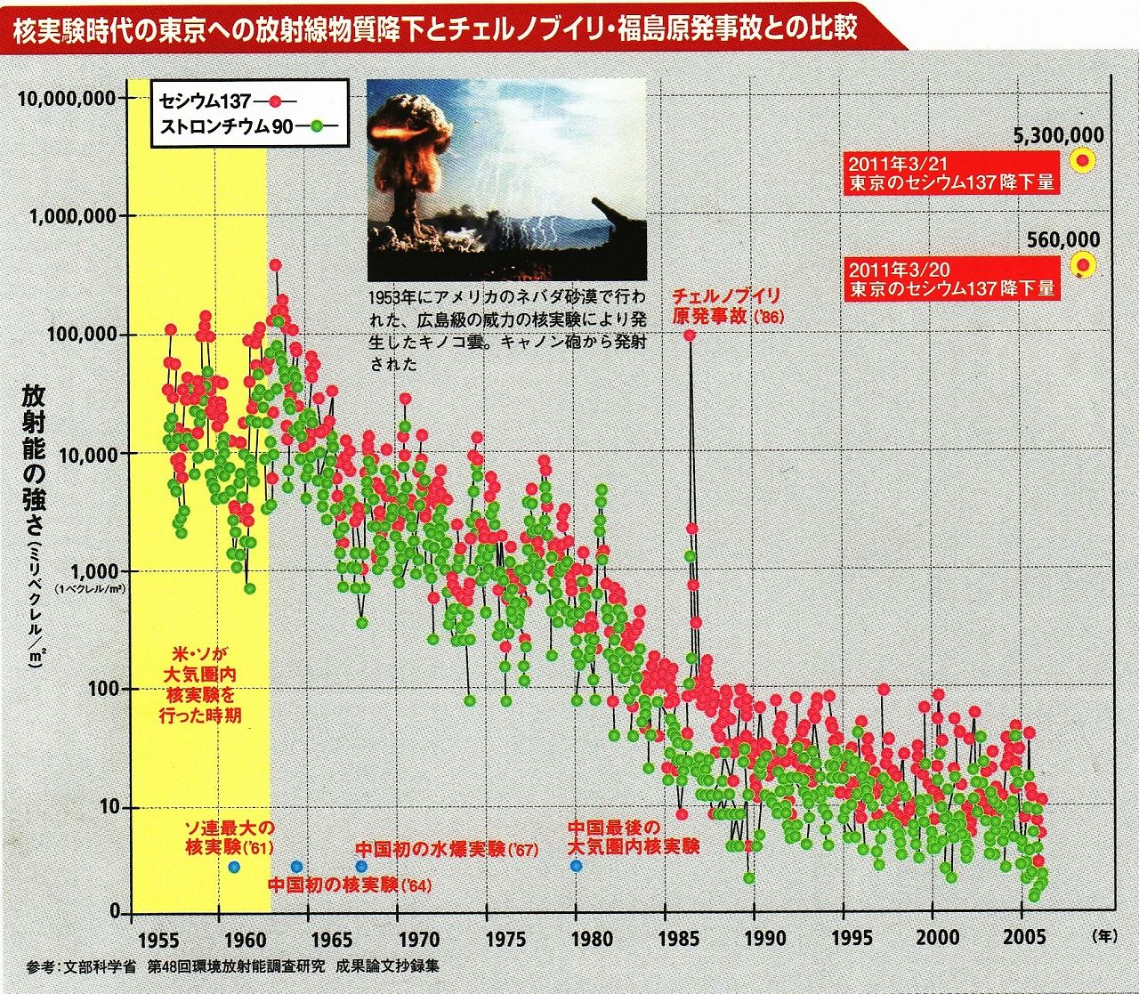 【毒物まみれ】東京から恐ろしい勢いで企業が流出中ｗ【衰退】 [無断転載禁止]©2ch.net	YouTube動画>6本 ->画像>78枚 