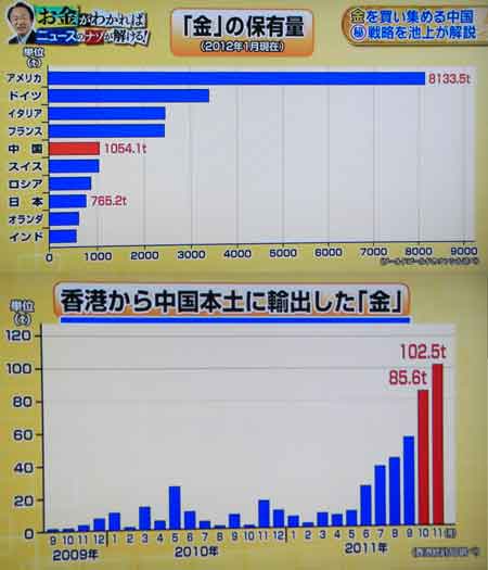 120609_金を買い集める中国