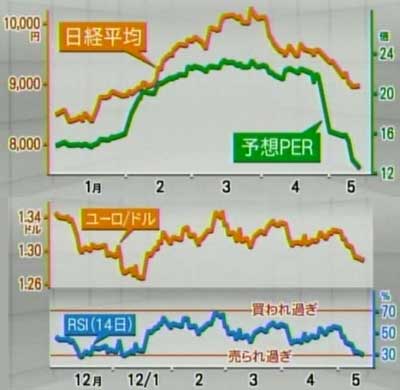 120515_225_PER と ユーロ