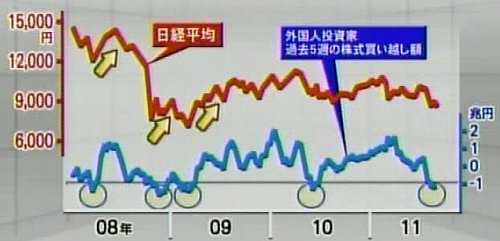 110922_外国人売買動向
