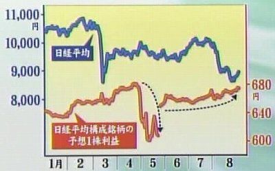 110901_企業業績