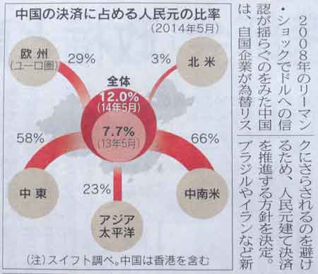2014/07/19 中国の人民元決済