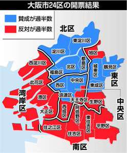 大阪の住民投票が不正の可能性