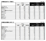 バンナム平成30年3月期 第1四半期決算