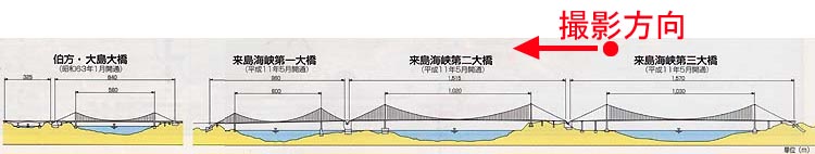 来島海峡大橋の絵