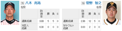先発1