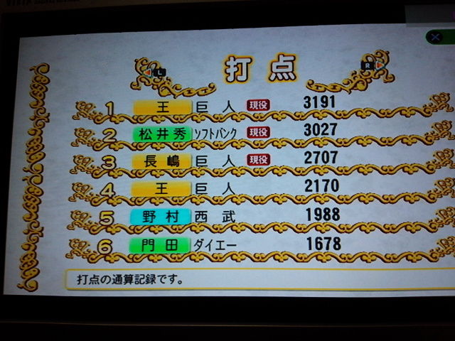 打点