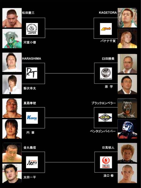 ディファカップ一回戦