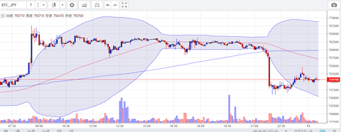 6月12日のビットコイン円チャート