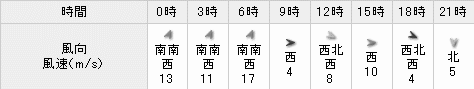 天気_20100321