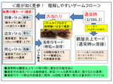 龍が如くゲームフロー