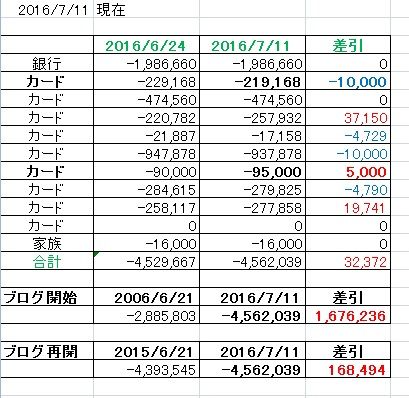 20160711