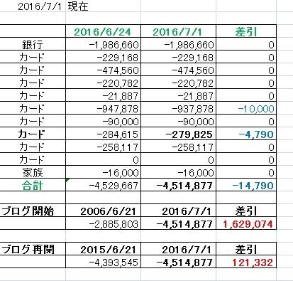 20160701
