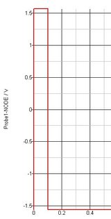 発振しなくなる