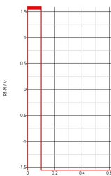 発振してる