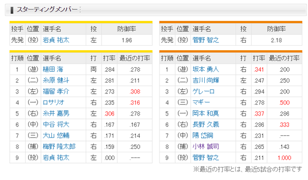 巨人 05