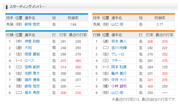 巨人 05