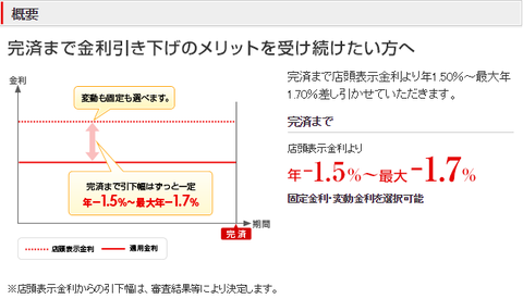住宅ローン 三菱東京UFJ銀行